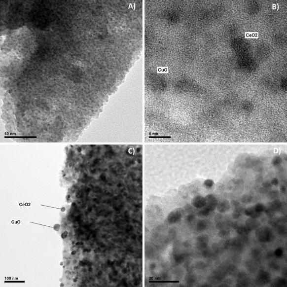 samples (NS and NSCe) a deep microporous texture is observed whereas Cu loaded solids demonstrate a more pronounced mesoporous character. Figure 3. CO conversion profiles Figure 1.