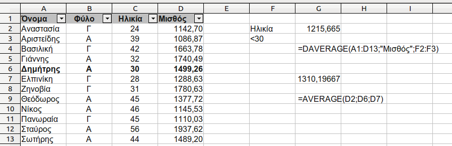 Ισοδυναμία με κοινές συναρτήσεις; Το λάθος! =DAVERAGE(A1:D13; Μισθός ;F2:F3) =AVERAGE(D2;D6;D7) Προσοχή, λάθος!