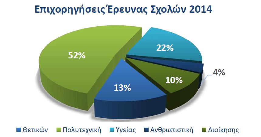 Διάγραμμα 5.