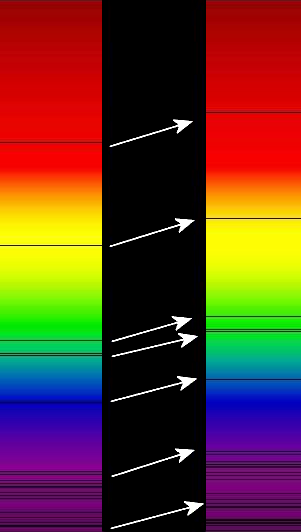 Red shift z=δλ/λ Γραμμές
