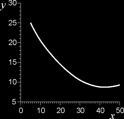 Δy y y1 7.7 13.4 K= = = = Δx x x1 30 10 y1 y 5.7 = = 0.