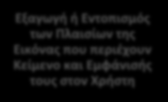 Κεφάλαιο 6 Εντοπιςμόσ Κειμζνου ςε Εικόνεσ Ζγγραφα 52 6.1 Ειςαγωγή Σ τθ ςθμερινι θλεκτρονικι εποχι παράγονται τεράςτιεσ ποςότθτεσ ψθφιακϊν εγγράφων.