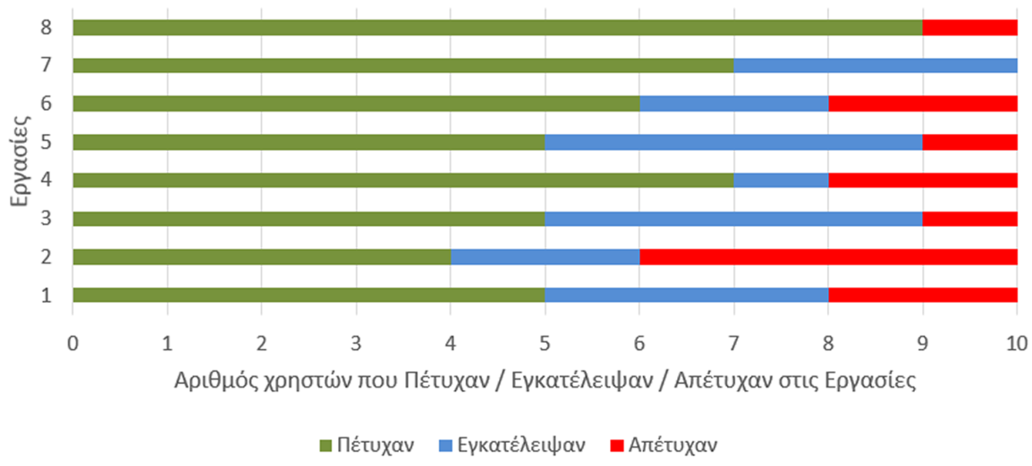 Επεξεργασία λέξεων-κλειδιών από τα σχόλια των χρηστών.