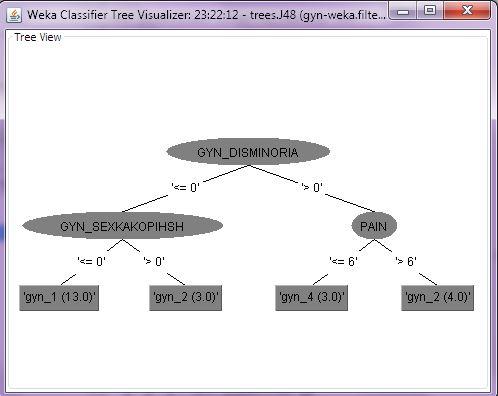 i-triage_gyn
