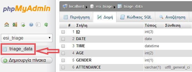 15: Δημιουργία πίνακα 'triage_data' στην βάση δεδομένων 3.