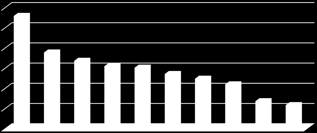 33,8% 31,1% 30,4% 27,3% Ετήσια Έκθεση της ΑΔΙΠ 2015 Σχήμα 85. Βαθμός συμπλήρωσης της ομάδας «περιεχόμενο μαθήματος» ανά επιστημονικό κλάδο.