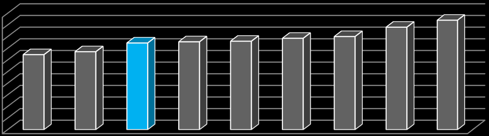 2. Απασχόληση και Ανεργία α.