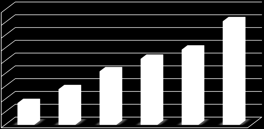 45,0% 40,3% 40,0% 35,0% 30,0% 25,0% 20,0% 13,7% 15,0% 10,0% 5,0% 0,0% Ηνωμένο Βασίλειο ΟΟΣΑ Ισπανία Τουρκία Ιταλία Ελλάδα Σχήμα 4.