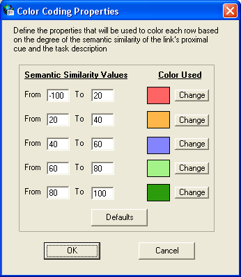 Εικόνα 9.11 Διεπιφάνεια ρύθμισης της χρωματικής κωδικοποίησης στο διαδραστικό πίνακα των αποτελεσμάτων του εργαλείου ISEtool.