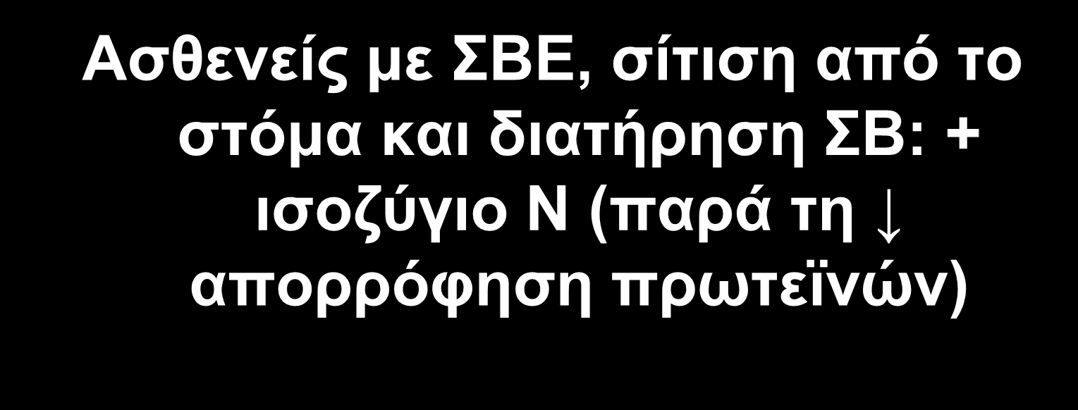 IO 50 Πρωτεΐνες Ασθενείς με ΣΒΕ, σίτιση από το στόμα και