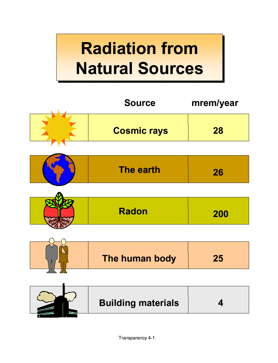 Ακτινοβολία