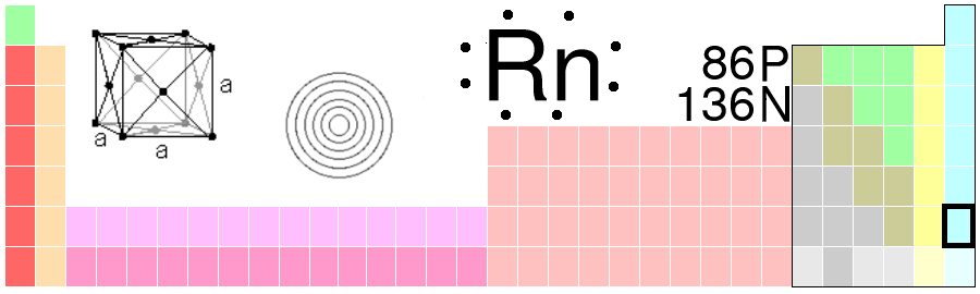 Ραδόνιο, Rn - Το ραδόνιο είναι ένα ραδιενεργό αέριο. Είναι άοσμο, άγευστο και άχρωμο. Είναι ένα ευγενές αέριο και βρίσκεται σε όλον τον κόσμο σε διάφορες συγκεντρώσεις.