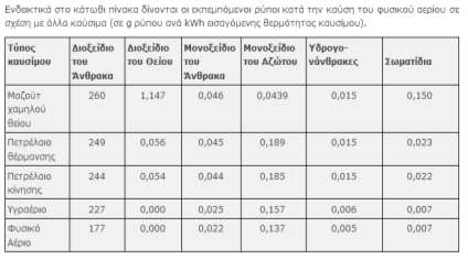 Φύλλο εργασίας 1 (ΦΩΤΟΒΟΛΤΑΪΚΑ -Φ/Β- ΣΥΣΤΗΜΑΤΑ) Tα Φ/Β μετατρέπουν την ηλιακή ενέργεια σε ηλεκτρική. Η μετατροπή αυτή γίνεται αθόρυβα, αξιόπιστα και χωρίς περιβαλλοντικές επιπτώσεις.