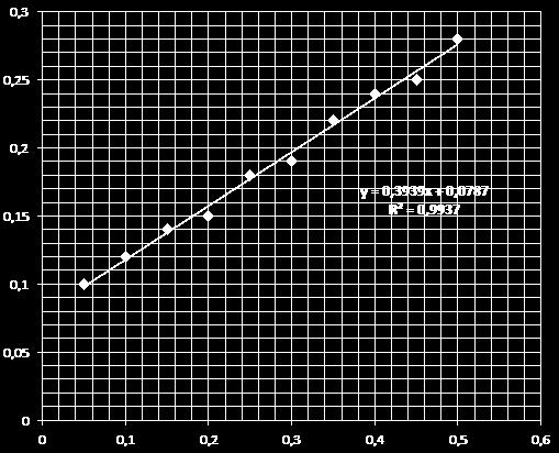 Η παράμετρος β εκφράζει το λόγο u της δέσμης από τον πυκνωτή. uο και επομένως χαρακτηρίζει τη διεύθυνση εξόδου Β.3.
