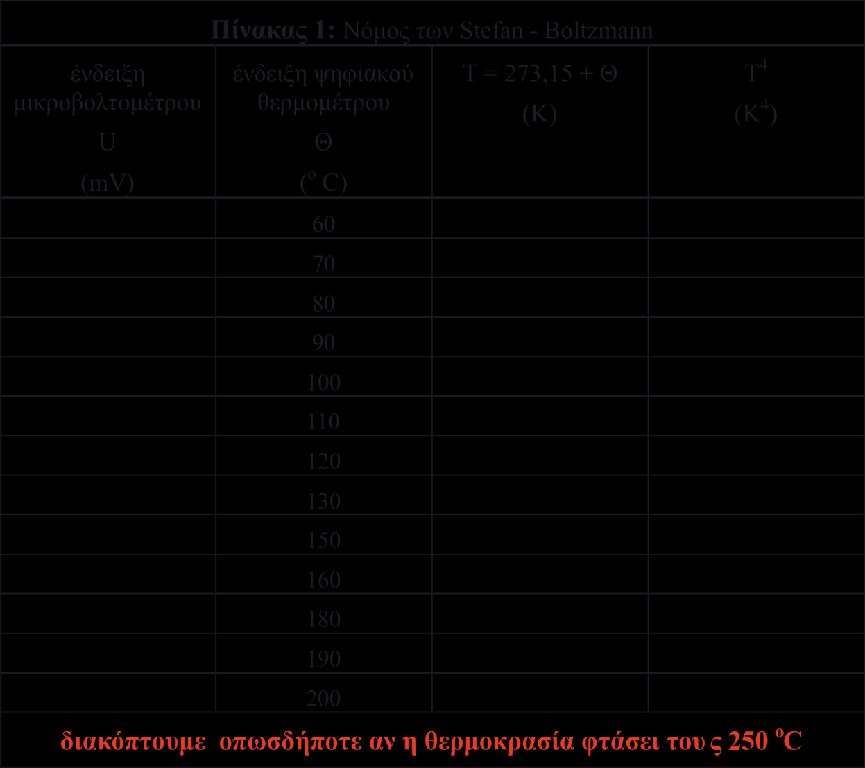 Εικόνα 20.7 Ενδεικτικός Πίνακας 1. Βιβλιογραφία/Αναφορές Kuchling, Taschenbuch der Physik, Harri Deutsch, Thun - Frankfurt 1979 Taylor J.R.