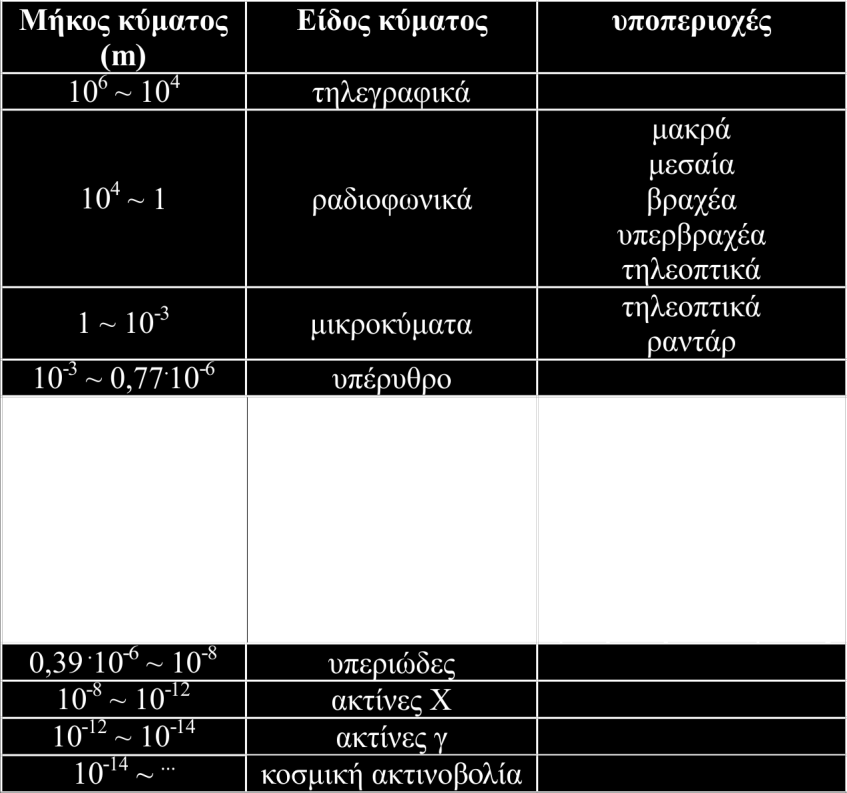 σώματος όλων των ανωτέρων οργανισμών γίνεται μέσω εξαναγκασμένης μεταφοράς του αίματος, η οποία οφείλεται στην καρδιακή λειτουργία.