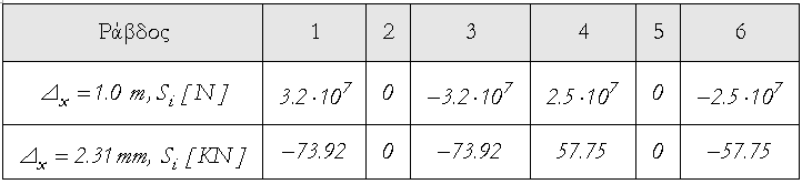 Πέτρος Κωμοδρόμος ΠΠΜ 325: