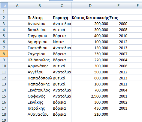 9 η Εργαστηριακή Άσκηση (Excel) Ταξινόμηση Δεδομένων Μπορούμε να ταξινομήσουμε τα στοιχεία ενός πίνακα ανά πεδίο και με οποιαδήποτε σειρά.