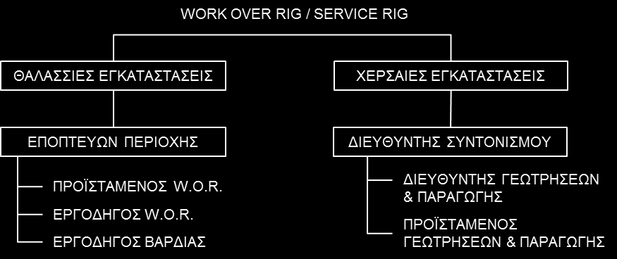 ΜΕΡΟΣ Β ΟΡΓΑΝΩΣΗ ΚΑΙ