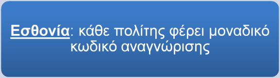 Κάρτα Πολίτη: Ευρωπαϊκή εμπειρία Χρονοδιάγραμμα / ενδεικτικά: Χρήση «Έγκυρων Μητρώων»ενδεικτικά: Γερμανία: έναρξη 2005 έναρξη χρήσης 1/11/2010 Βέλγιο: αξιοποιείται ο μοναδικός κωδικός μητρώου των