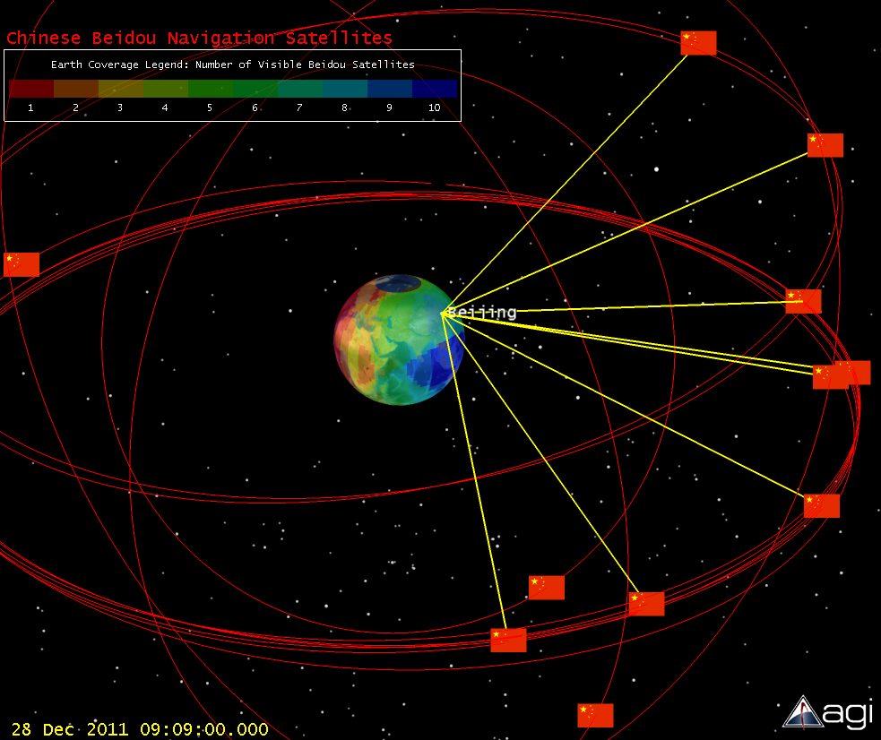 Εικόνα 7: COMPASS-BEIDOU 2.