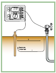 Η μέθοδος των δύο (ηλεκτροδίων) ακροδεκτών Μετράει τη συνδυαζόμενη εν σειρά αντίσταση γείωσης του υπό δοκιμή συστήματος γείωσης, της αντίσταση γείωσης του βοηθητικού ηλεκτροδίου (όπως ένα σωλήνα