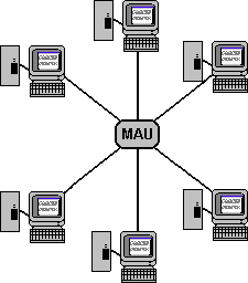 Μετάδοση με κουπόνι Αναπτύχθηκε από την IBM ως εναλλακτική τεχνολογία LAN (IEEE 802.5). Χρησιμοποιείται κυρίως σε δίκτυα τοπολογίας δακτυλίου.