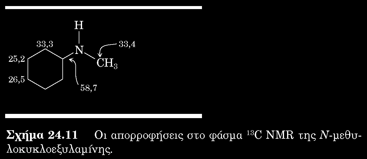 Φάσματα