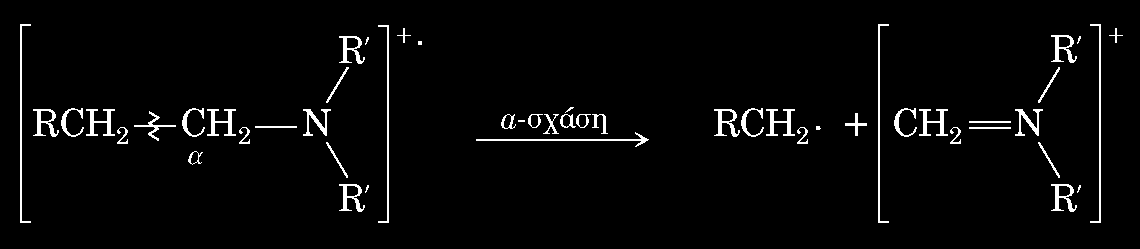 Φάσματα