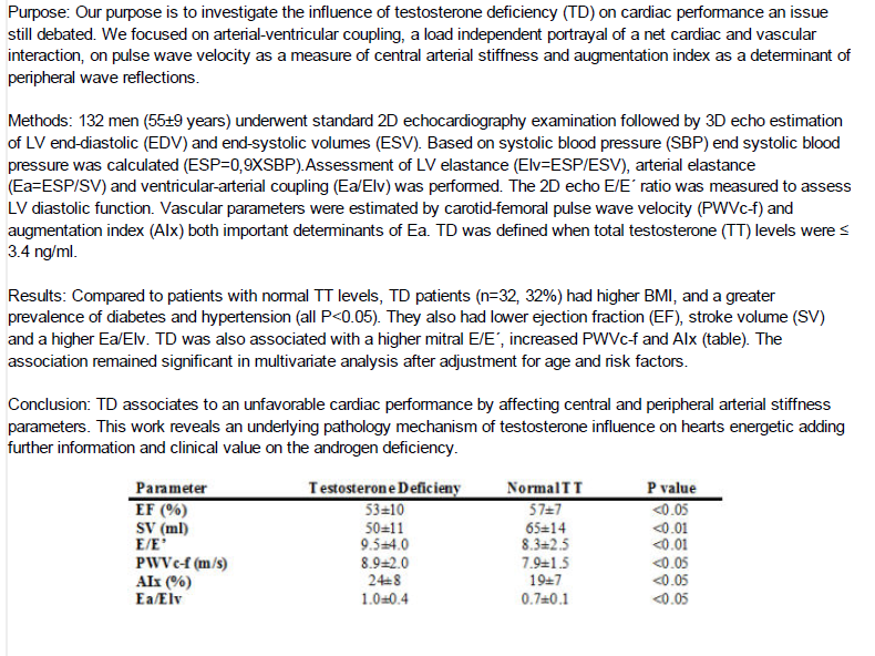 Παθοφυσιολογία των χαμηλών επιπέδων τεστοστερόνης στη καρδιακή λειτουργία