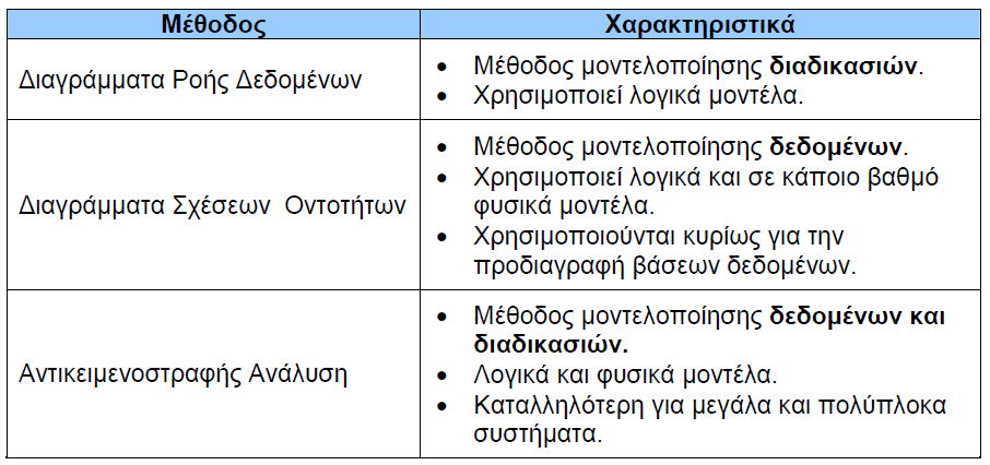 15 Λογικά και Φυσικά