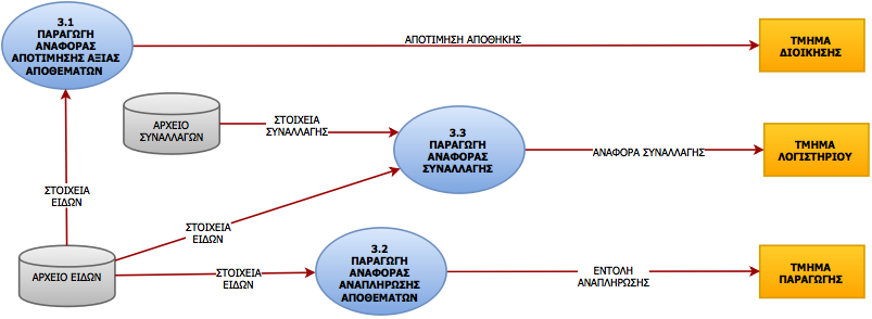 59 ΣΔΑ Παραγωγή
