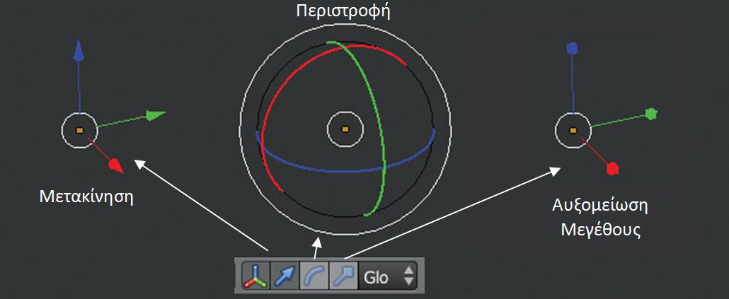 Ελεγκτές μετασχηματισμού (Transform Manipulators) Εικόνα 25 - Ελεγκτές μετασχηματισμού Το πρώτο κουμπί χρησιμοποιείται για την ενεργοποίηση/απενεργοποίηση των ελεγκτών, το δεύτερο για τη μετακίνηση
