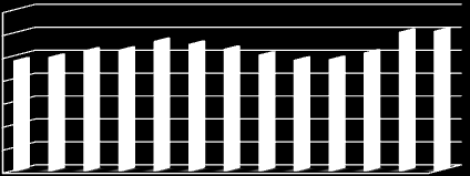 Ιαν-15 Ιαν-15 Ιαν-15 Ιαν-15 Φεβ-15 Φεβ-15 Φεβ-15 Φεβ-15 Δελτίο Οικονομικών Εξελίξεων Η διαφορά απόδοσης μεταξύ ελληνικών 10ετών και γερμανικών ομολόγων (spread) αυξήθηκε στις 1.164 μονάδες βάσης (2.4.2015) από 1.
