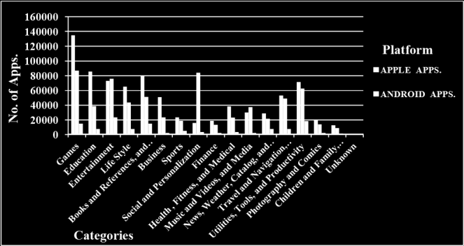 2.2 Μερίδιο Αγοράς Στις 27 Φεβρουαρίου του 2013, ο συνολικός αριθμός των αιτήσεων στο Android market ήταν περίπου 652.000 εφαρμογές.