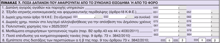 προσκόμιση αποδείξεων προκειμένου οι μισθωτοί και