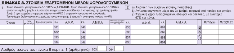 Ο πίνακας αυτός, αφορά τα εξαρτώμενα μέλη τα