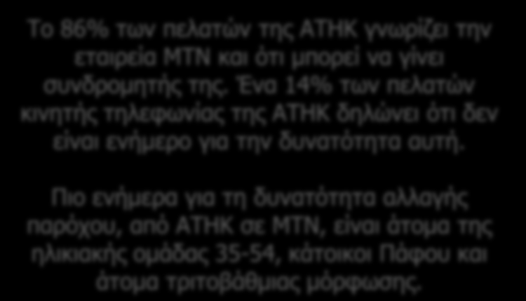 Συνεργασία με παρόχους Γνώση δυνατότητας αλλαγής σε ΜΤΝ Το 86% των πελατών της ΑΤΗΚ γνωρίζει την εταιρεία ΜΤΝ και ότι μπορεί να γίνει συνδρομητής της.