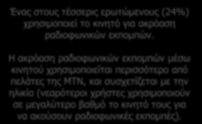 Υπηρεσίες κινητής τηλεφωνίας Χρήση υπηρεσιών Ακρόαση ραδιοφωνικών εκπομπών Ένας στους τέσσερις ερωτώμενους (24%) χρησιμοποιεί το κινητό για ακρόαση ραδιοφωνικών εκπομπών.