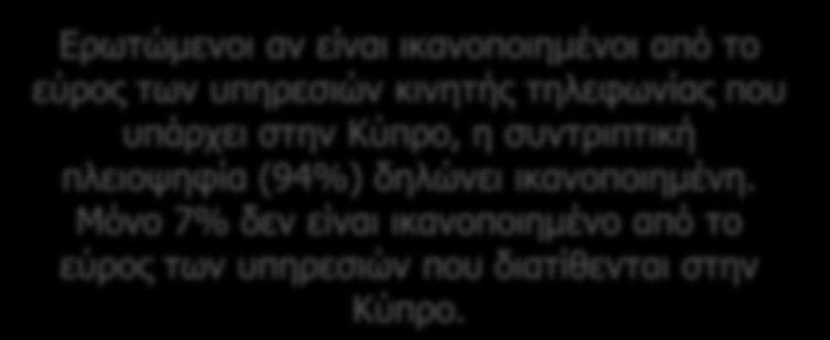 Υπηρεσίες κινητής τηλεφωνίας Ικανοποίηση από εύρος διαθέσιμων υπηρεσιών Ερωτώμενοι αν είναι ικανοποιημένοι από το εύρος των υπηρεσιών κινητής τηλεφωνίας που υπάρχει στην Κύπρο, η συντριπτική