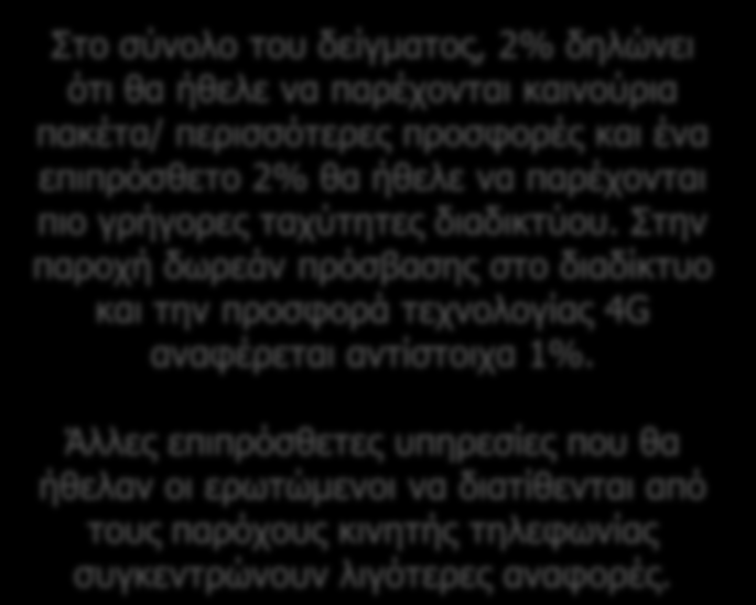 Υπηρεσίες κινητής τηλεφωνίας Επιπρόσθετες υπηρεσίες που θα ήθελαν να παρέχονται Στο σύνολο του δείγματος, 2% δηλώνει ότι θα ήθελε να παρέχονται καινούρια πακέτα/ περισσότερες προσφορές και ένα