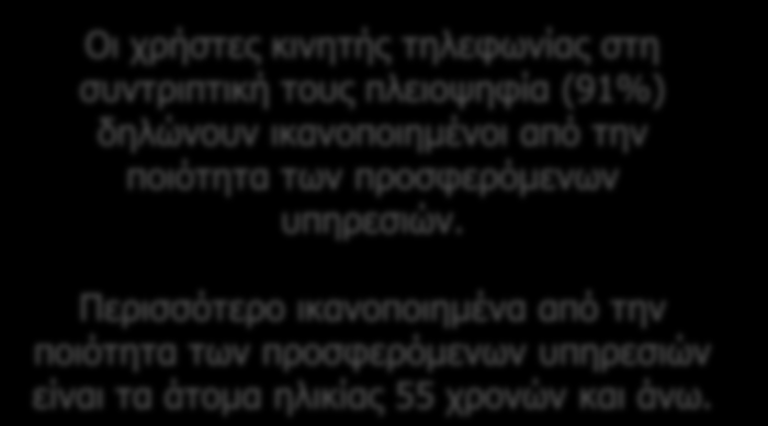 Υπηρεσίες κινητής τηλεφωνίας Ικανοποίηση από ποιότητα υπηρεσιών Όλο το δείγμα Οι χρήστες κινητής τηλεφωνίας στη συντριπτική τους πλειοψηφία (91%) δηλώνουν ικανοποιημένοι από την ποιότητα των