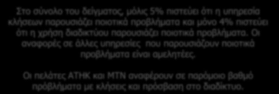 Υπηρεσίες κινητής τηλεφωνίας Υπηρεσίες που παρουσιάζουν ποιοτικά προβλήματα Πελάτες ΑΤΗΚ Πελάτες ΜΤΝ Στο σύνολο του δείγματος, μόλις 5% πιστεύει ότι η υπηρεσία κλήσεων παρουσιάζει ποιοτικά προβλήματα