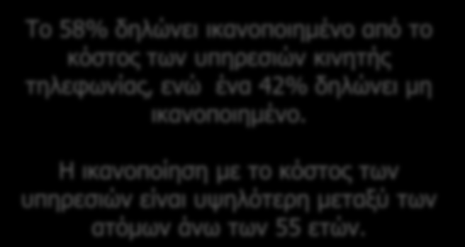 Υπηρεσίες κινητής τηλεφωνίας Ικανοποίηση από κόστος υπηρεσιών Το 58% δηλώνει ικανοποιημένο από το κόστος των υπηρεσιών κινητής τηλεφωνίας, ενώ ένα 42% δηλώνει μη ικανοποιημένο.