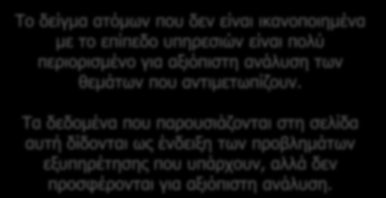 Υπηρεσίες κινητής τηλεφωνίας Απαιτούμενες αλλαγές στην εξυπηρέτηση πελατών Πελάτες ΑΤΗΚ Πελάτες ΜΤΝ Όλο το δείγμα Το δείγμα ατόμων που δεν είναι ικανοποιημένα με το επίπεδο υπηρεσιών είναι πολύ