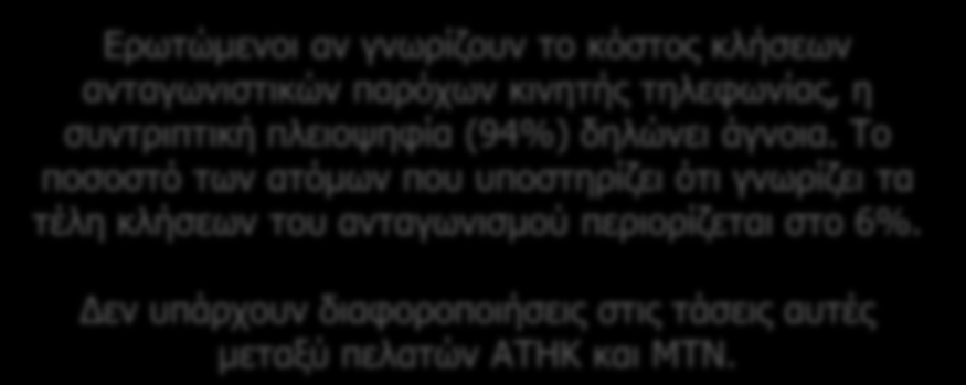 Τέλη κλήσεων Γνώση τελών κλήσεων ανταγωνιστικών παρόχων Όλο το δείγμα Ερωτώμενοι αν γνωρίζουν το κόστος κλήσεων ανταγωνιστικών παρόχων κινητής τηλεφωνίας, η συντριπτική πλειοψηφία (94%) δηλώνει