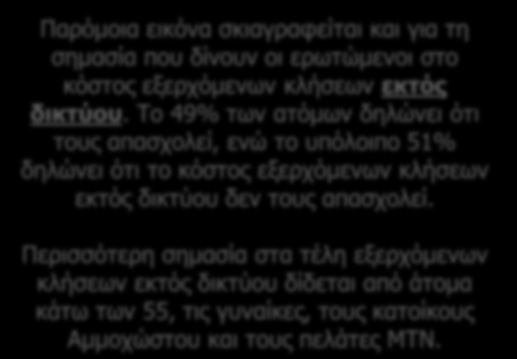 Τέλη κλήσεων Σημασία στα τέλη εξερχόμενων κλήσεων εκτός δικτύου 43.