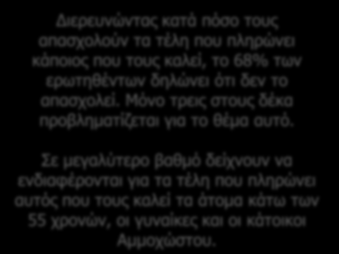 Τέλη κλήσεων Σημασία στα τέλη εισερχόμενων κλήσεων Όλο το δείγμα Διερευνώντας κατά πόσο τους απασχολούν τα τέλη που πληρώνει κάποιος που τους καλεί, το 68% των ερωτηθέντων δηλώνει ότι δεν το