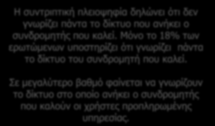 Τέλη κλήσεων Γνώση δικτύου που καλούν Η συντριπτική πλειοψηφία δηλώνει ότι δεν γνωρίζει πάντα το δίκτυο που ανήκει ο συνδρομητής που καλεί.