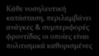 πολιτισμό Κάθε νοσηλευτική κατάσταση, περιλαμβάνει ανάγκες & συμπεριφορές φροντίδας οι οποίες είναι πολιτισμικά